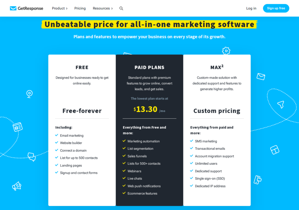 Pricing pages Bottom of the funnel content format: Pricing pages with features comparisons