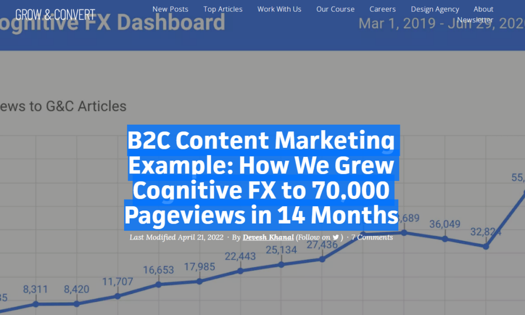Case study example Bottom of the funnel content format/example: case study