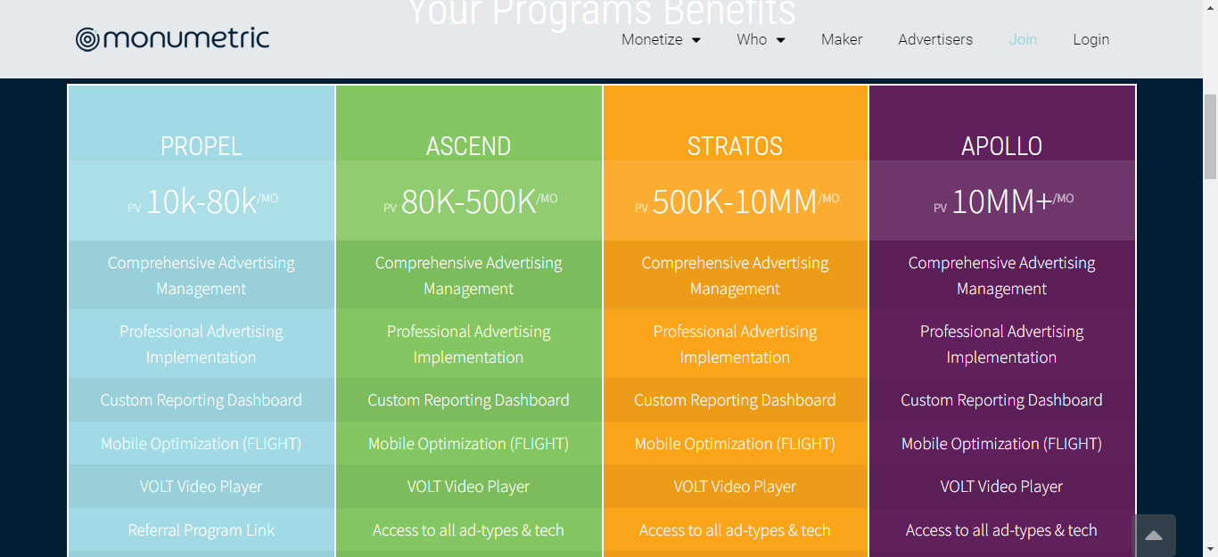 Different Monumetric publishers programs Monumetric publisher programs