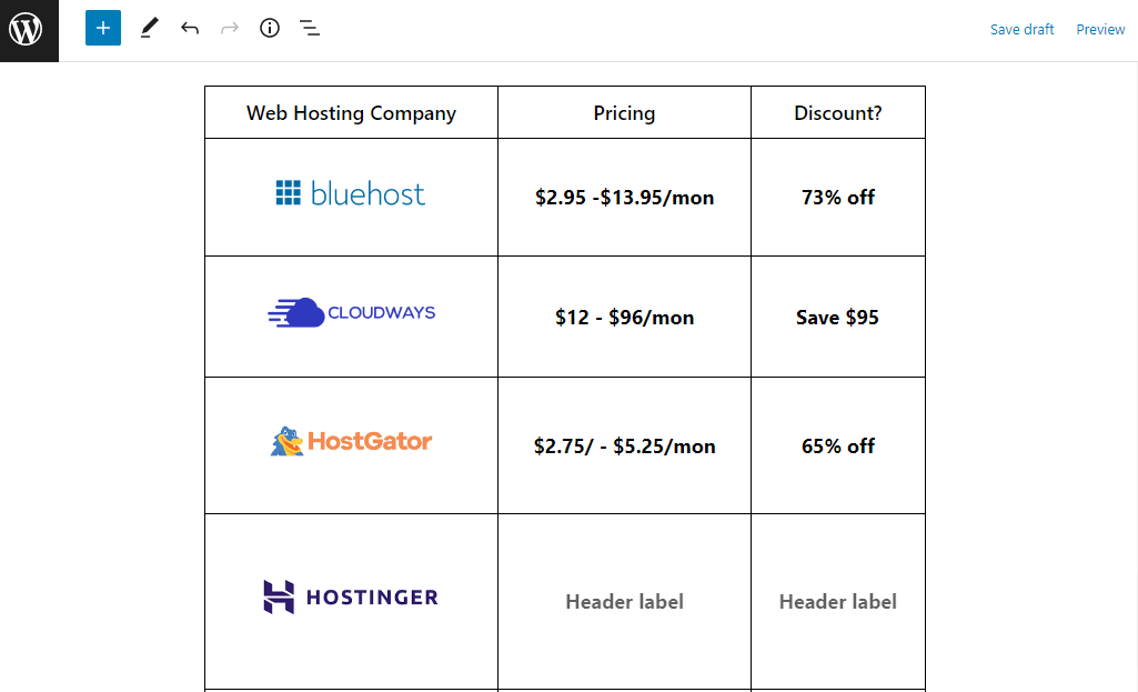 adding tables in WordPress using Google docs Adding table in WordPress post using Google Docs