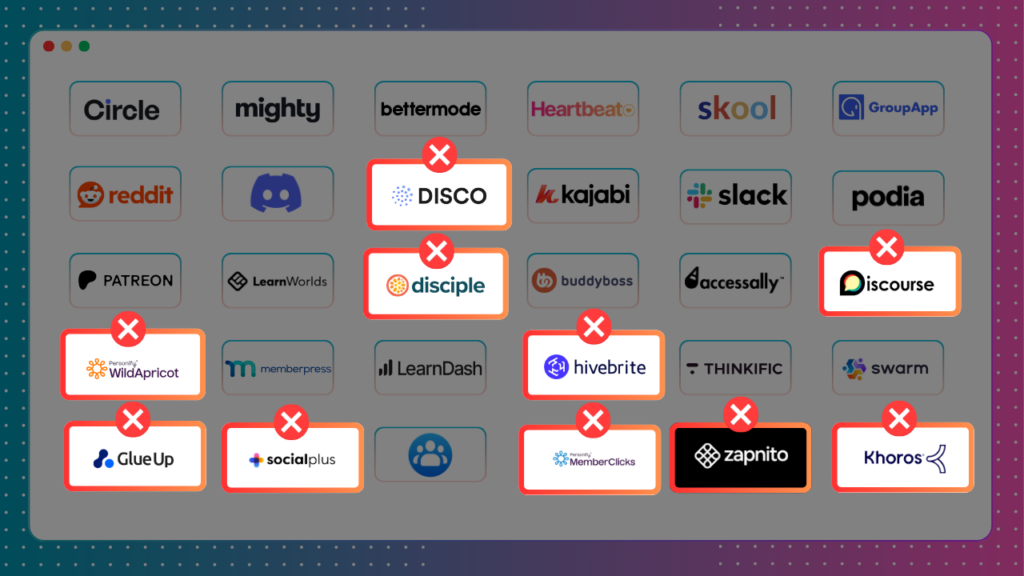 cutting down membership management software from my list