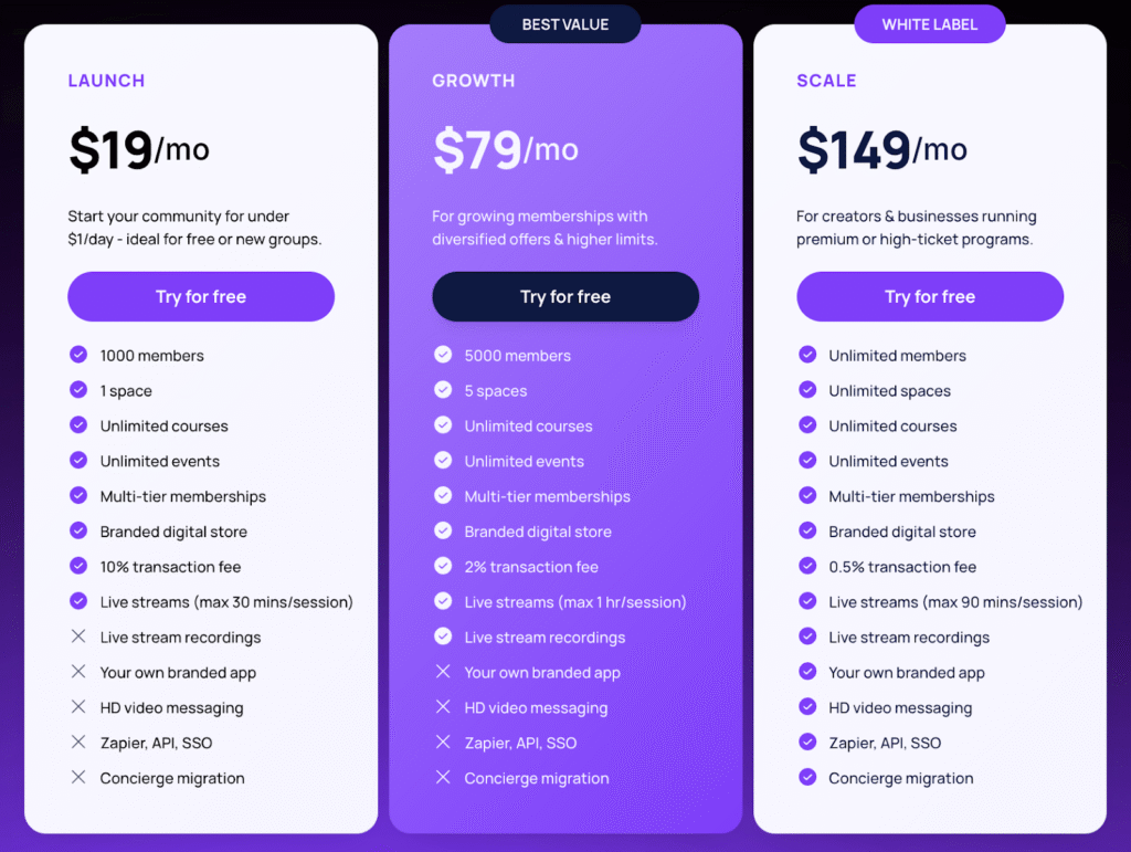 Swarm pricing