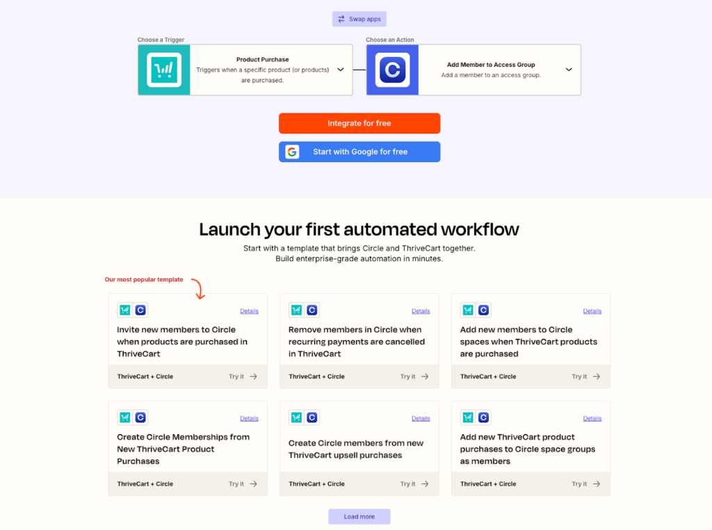 Zapier automation workflow examples showing ThriveCart integration with Circle.so for automated member onboarding and community access.