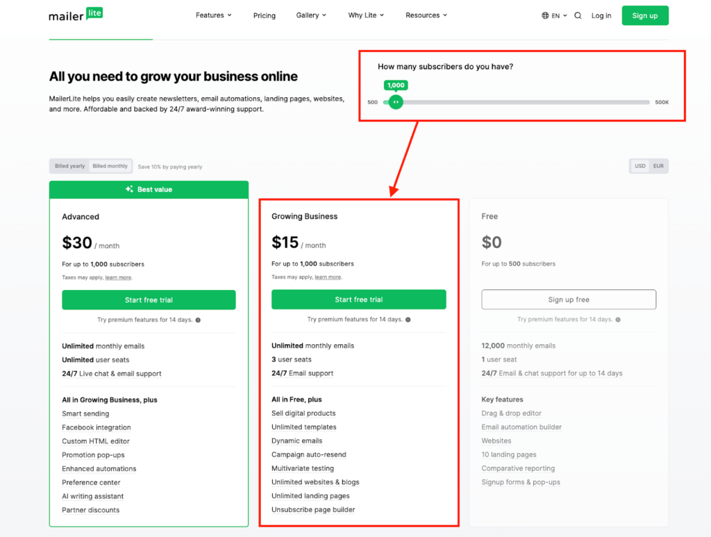 Mailer Lite pricing for 1000 subscribers