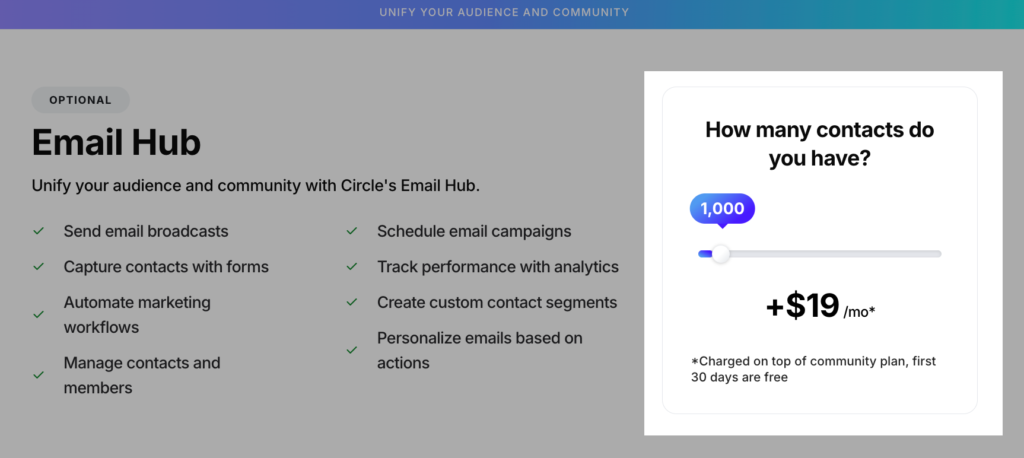 Email Hub costs per a thousand contacts