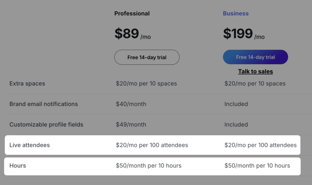 Live attendees limit hours add-ons cost