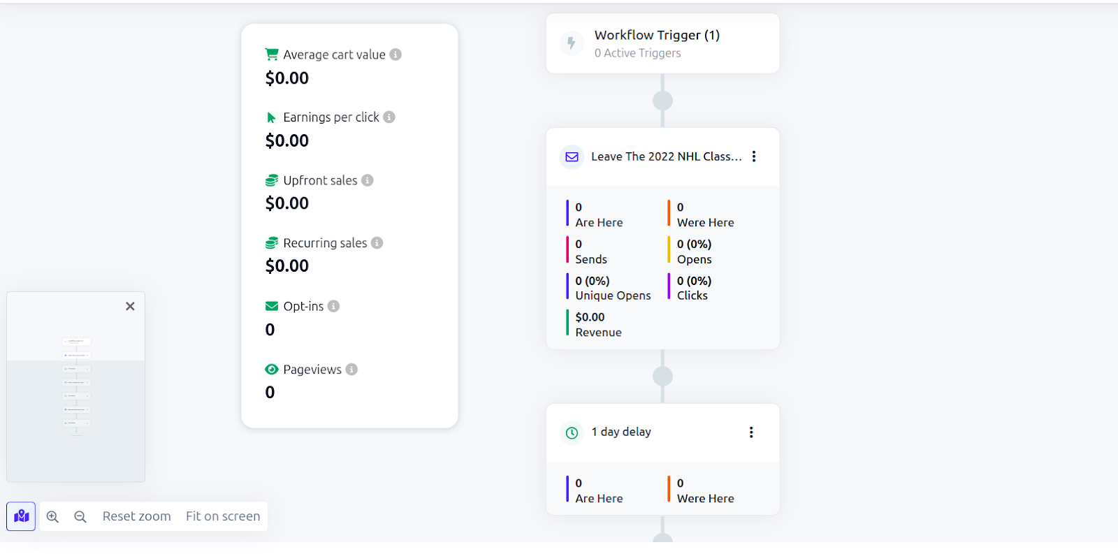 creating email sequences in ClickFunnels