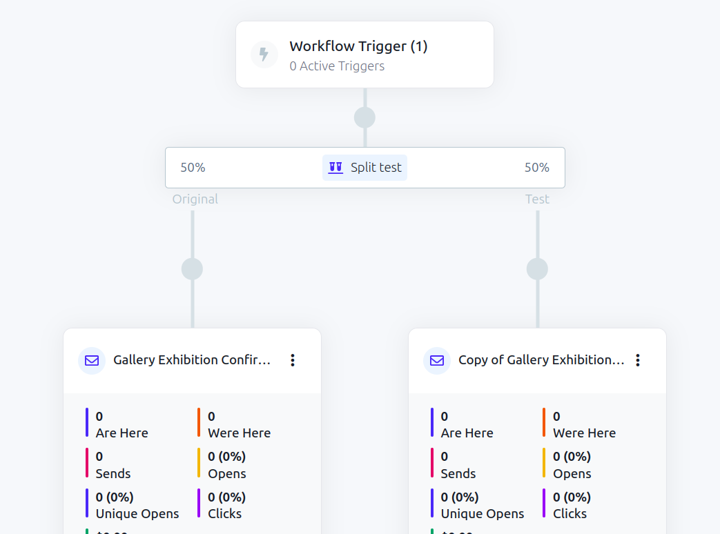split testing email workflows in clickfunnels