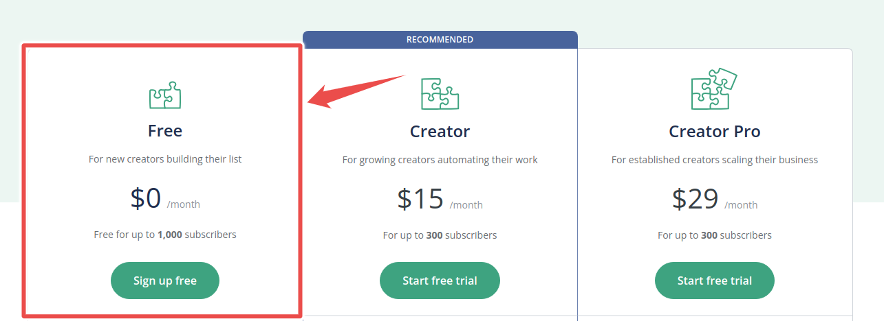 convertkit free plan
