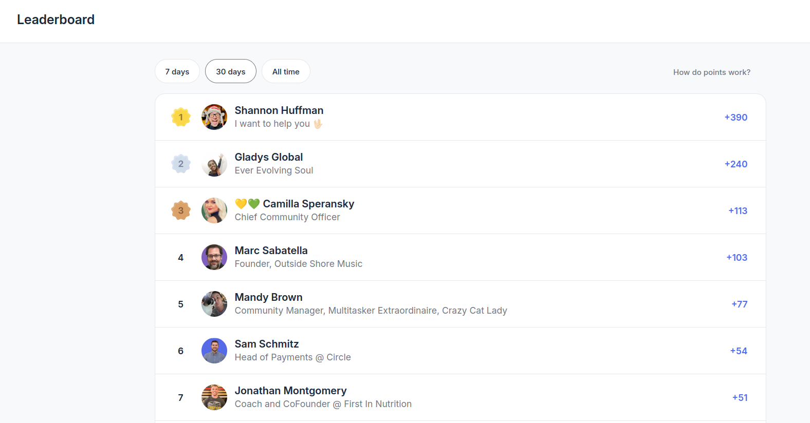 Leaderboard in Circle