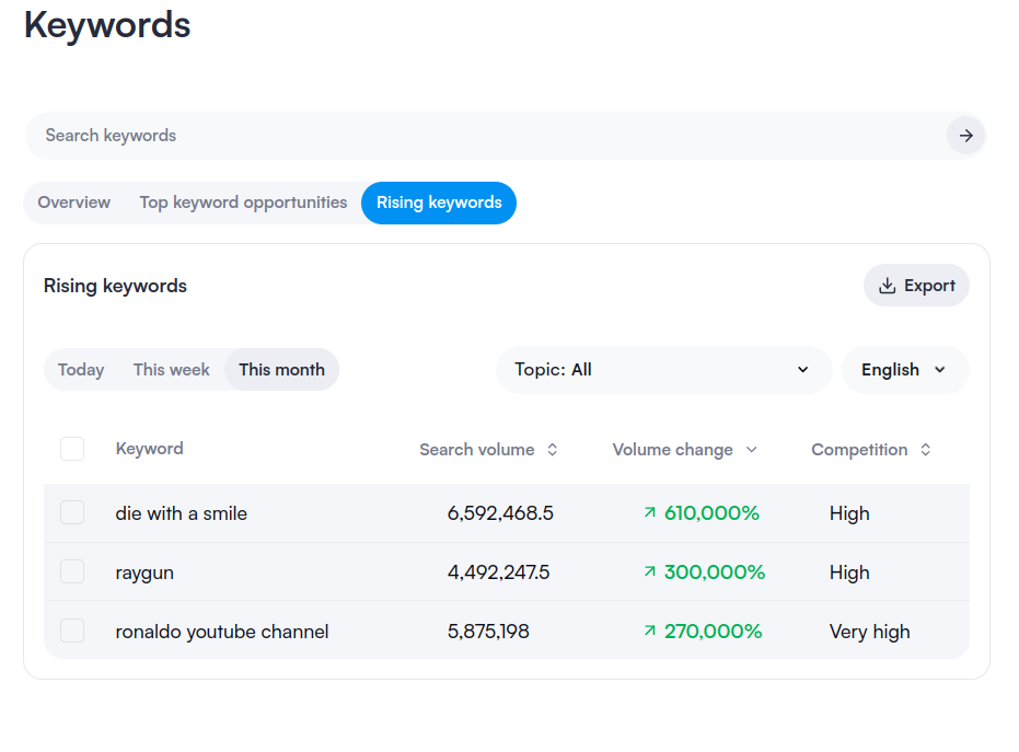 VidIQ trending keyword suggestion