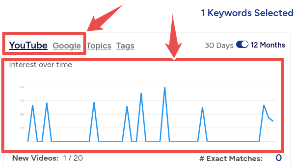 TubeBuddy keyword trend