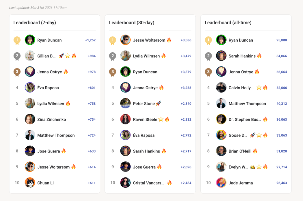 leaderboard in Skool