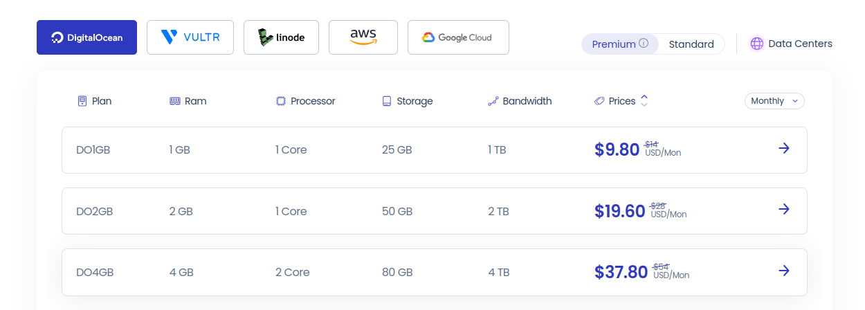 Cloudways Pricing