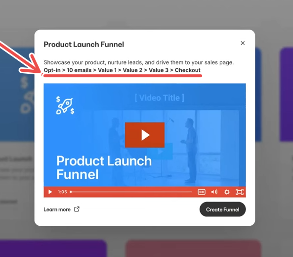Funnel bluepring for product launch and what's included