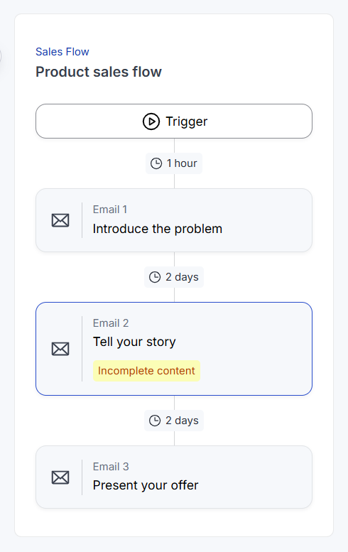 Basic Thinkific's email sequence builder