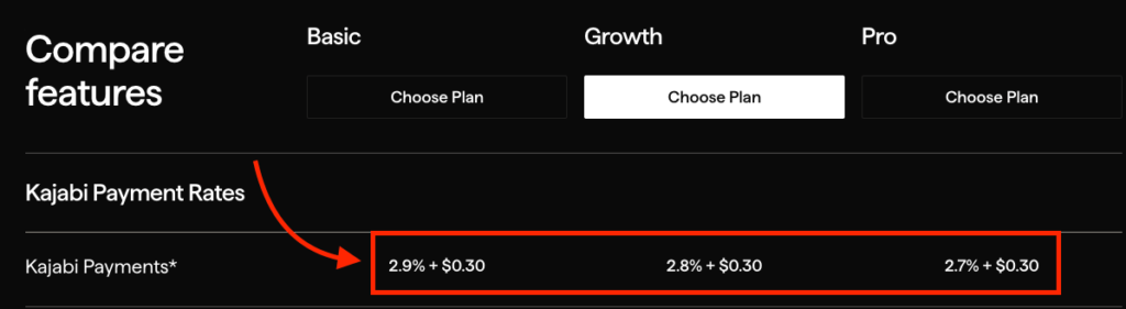 Kajabi Payments transaction fee rates