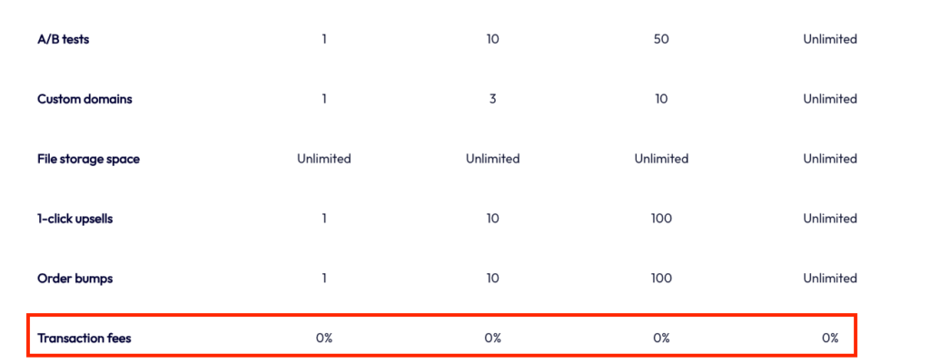 Zero transaction fees on systeme.io