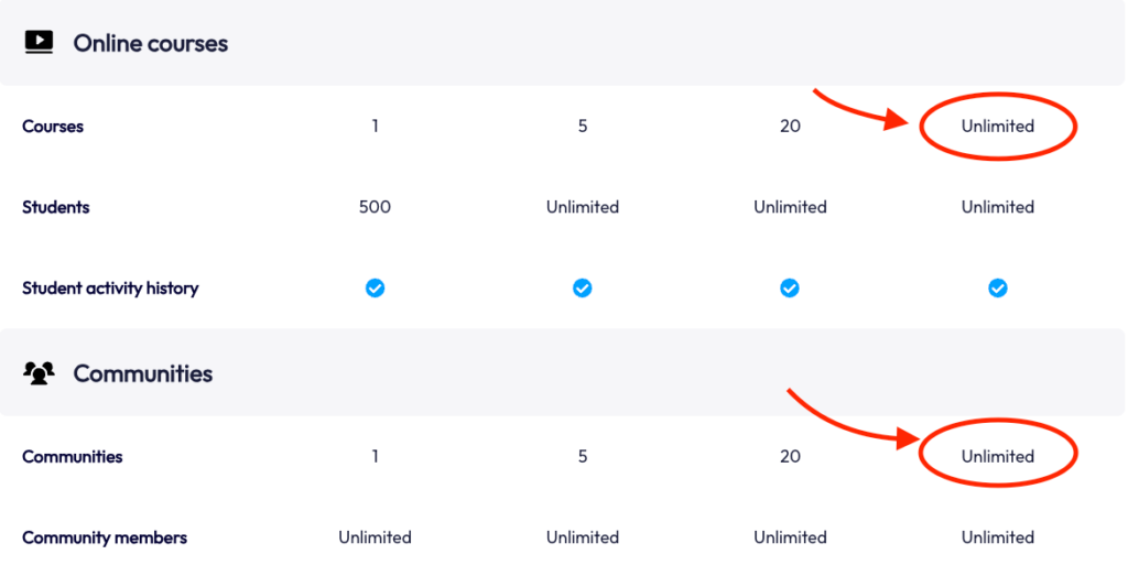 Systeme top plan offers unlimited usage across the board.