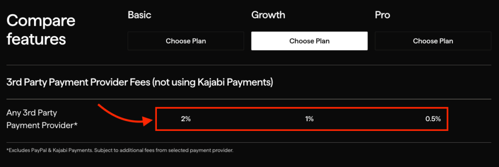 Kajabi transaction fees when you're using a third-party payment processor