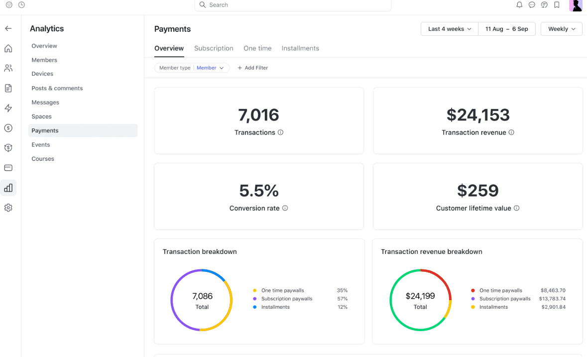 analytics in Circle