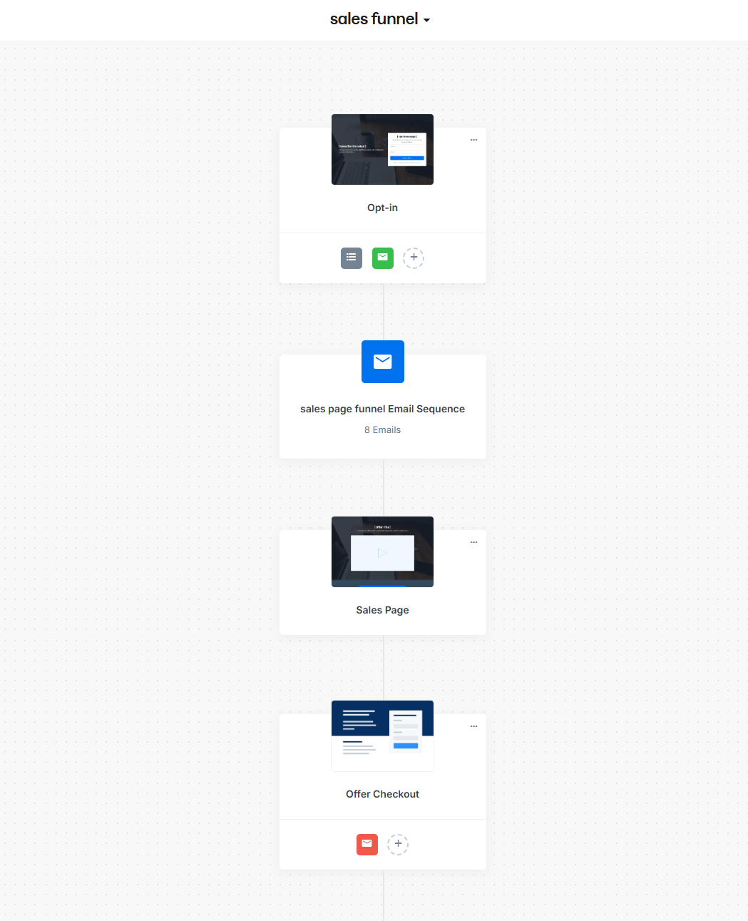 Kajabi's visual funnel builder