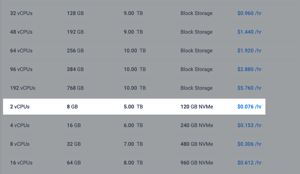 Vultr pricing on its website which is cheaper