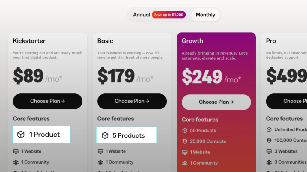 Kajabi kickstarter and basic plan product limits