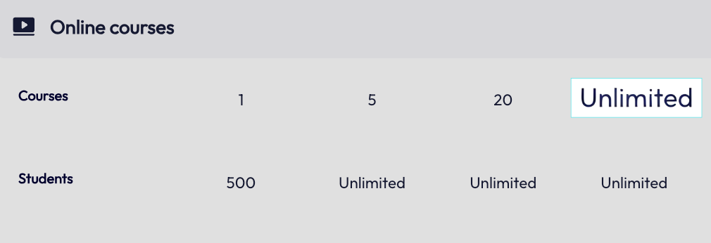 unlimited courses in Systeme