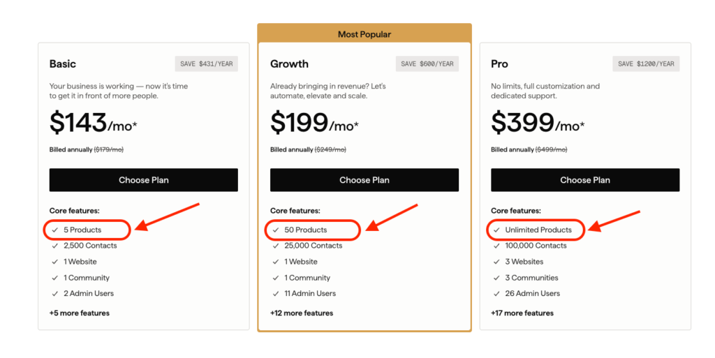 Kajabi product limits across its plans.