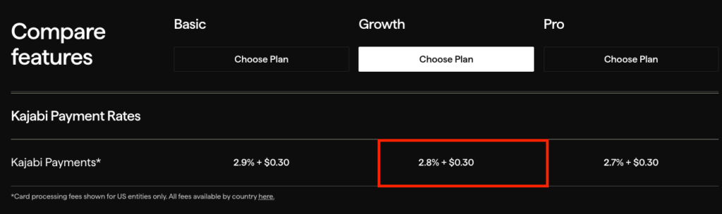 Transaction fees on the growth plan on using Kajabi payment