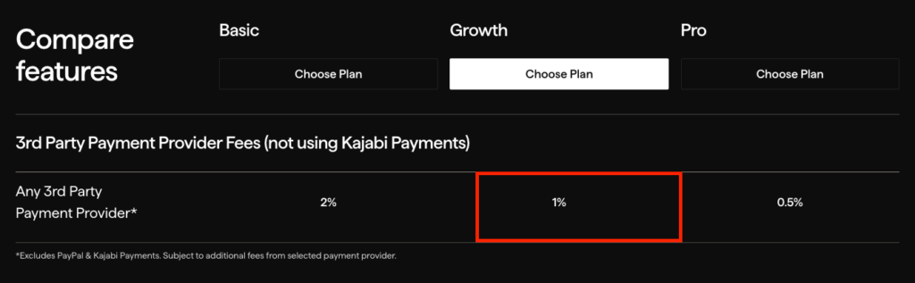 Transaction fees or when using a third-party payment provider that are charged by Kajabi on top